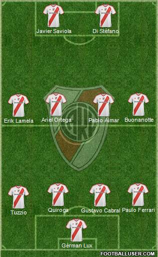 River Plate Formation 2011