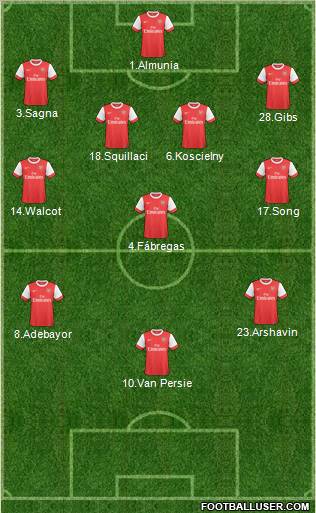 Arsenal Formation 2011