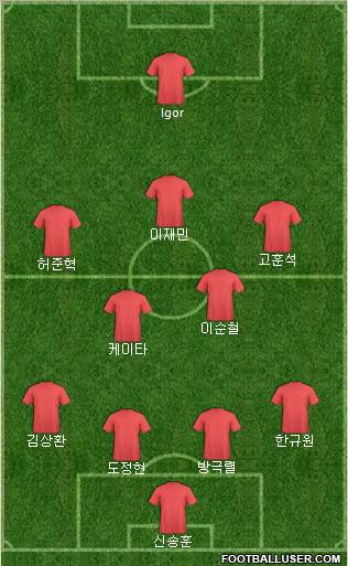 Dream Team Formation 2011