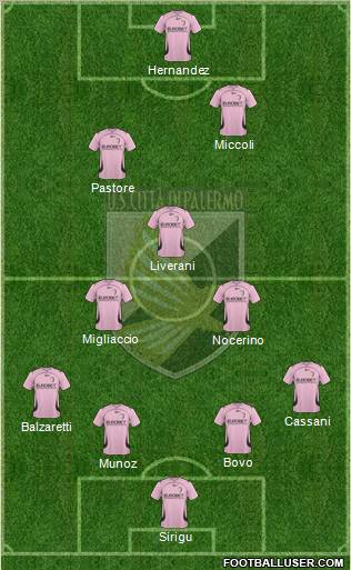 Città di Palermo Formation 2011