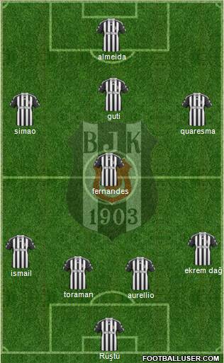 Besiktas JK Formation 2011