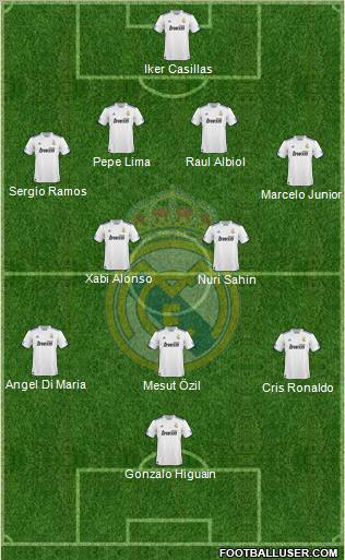 Real Madrid C.F. Formation 2011