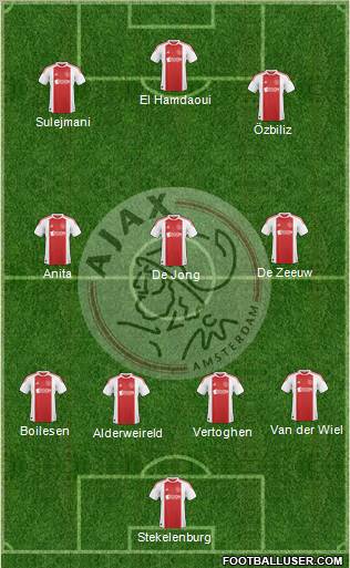 AFC Ajax Formation 2011