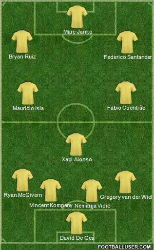 Dream Team Formation 2011