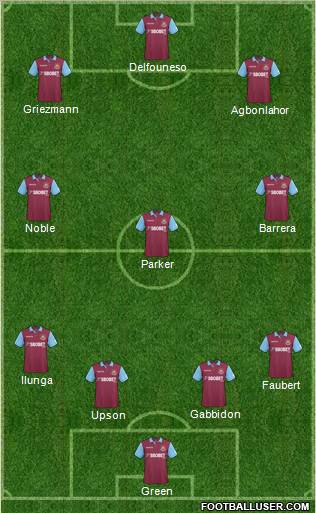 West Ham United Formation 2011
