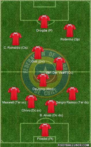 Chile Formation 2011