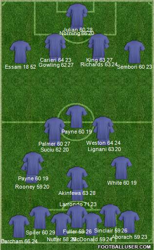 Gillingham Formation 2011