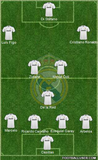Real Madrid C.F. Formation 2011