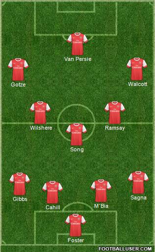 Arsenal Formation 2011