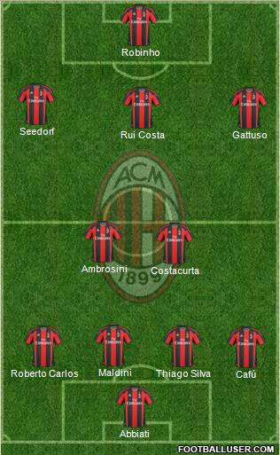 A.C. Milan Formation 2011