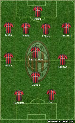 A.C. Milan Formation 2011