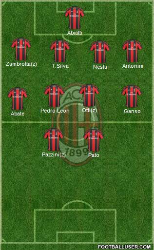 A.C. Milan Formation 2011