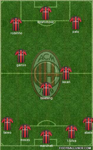 A.C. Milan Formation 2011