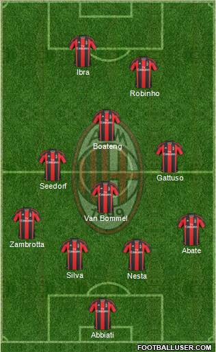 A.C. Milan Formation 2011