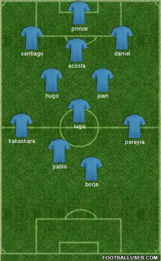 Champions League Team Formation 2011