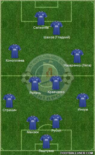 Dnipro Dnipropetrovsk Formation 2011