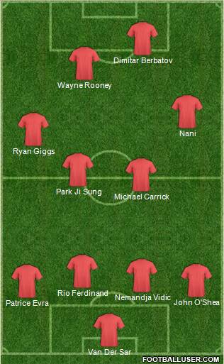 Manchester United Formation 2011