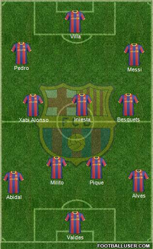 F.C. Barcelona Formation 2011