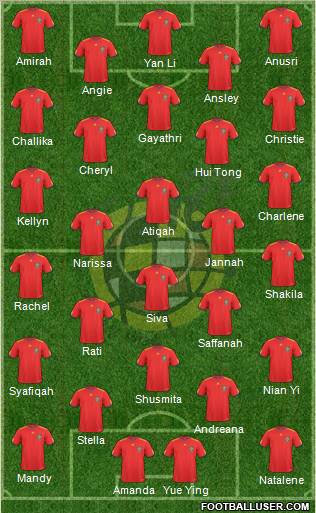 Spain Formation 2011