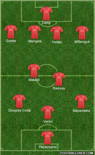 Nottingham Forest football formation