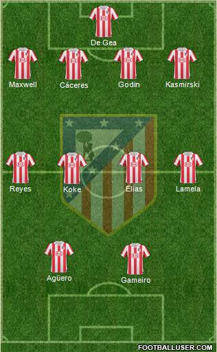 C. Atlético Madrid S.A.D. Formation 2011