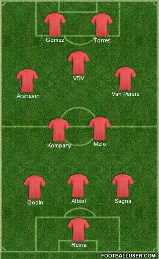 Football Manager Team Formation 2011