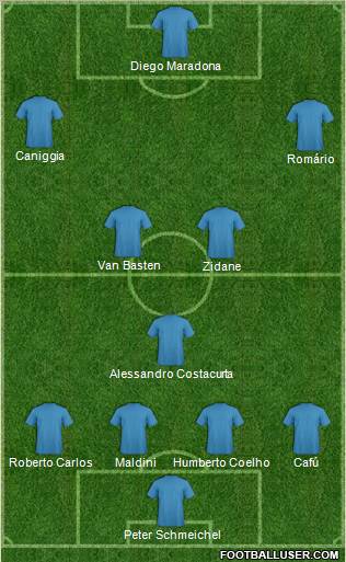 Dream Team Formation 2011
