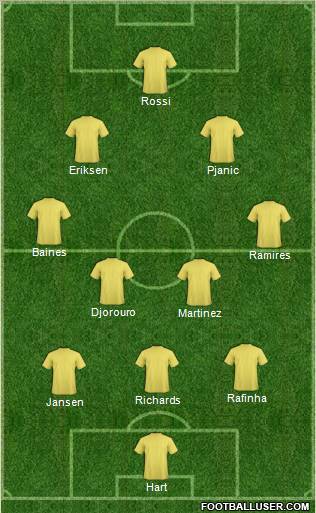 Football Manager Team Formation 2011