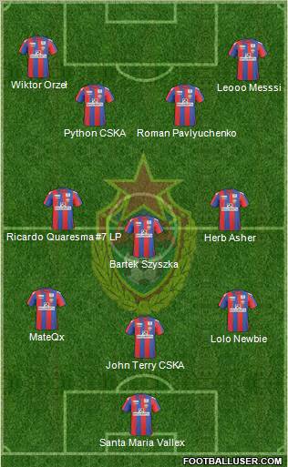 CSKA Moscow Formation 2011