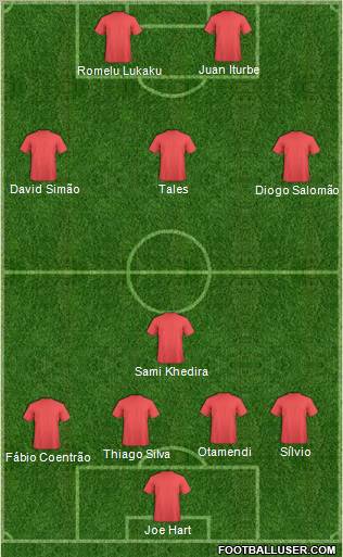 Dream Team Formation 2011