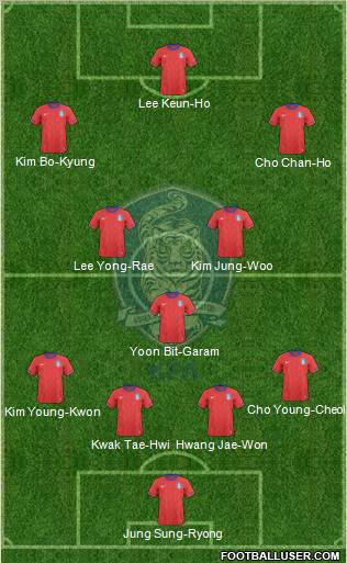 South Korea Formation 2011