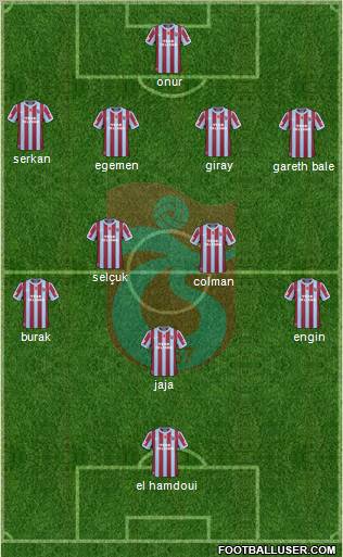 Trabzonspor Formation 2011