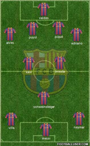 F.C. Barcelona Formation 2011
