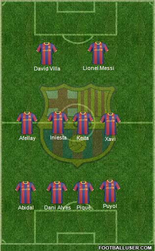 F.C. Barcelona Formation 2011