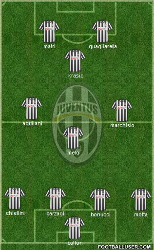Juventus Formation 2011