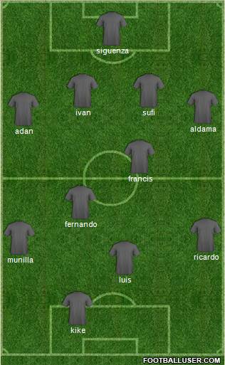 Fifa Team Formation 2011