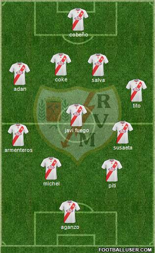 Rayo Vallecano de Madrid S.A.D. Formation 2011