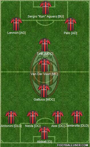 A.C. Milan Formation 2011