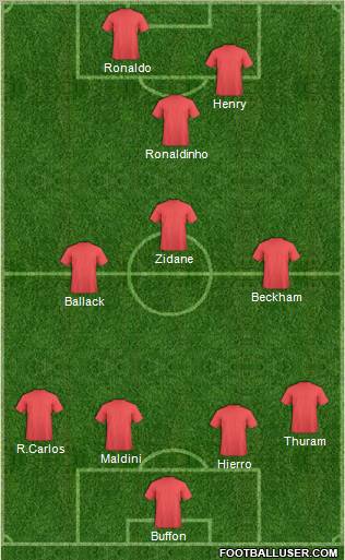 Dream Team Formation 2011
