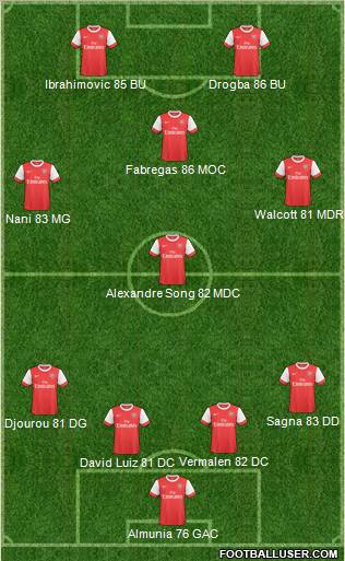 Arsenal Formation 2011