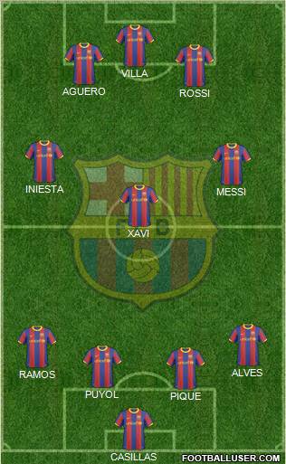 F.C. Barcelona Formation 2011