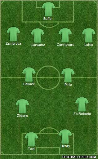 Fifa Team Formation 2011