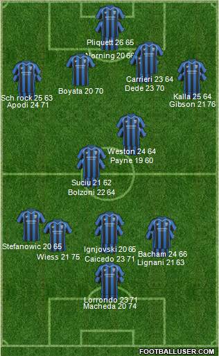 Gillingham Formation 2011