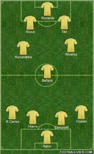 Fifa Team Formation 2011