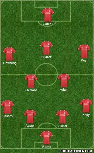Liverpool Formation 2011