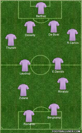 Fifa Team Formation 2011