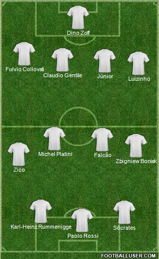 Fifa Team Formation 2011