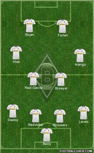 Borussia Mönchengladbach Formation 2011