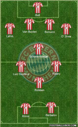 FC Bayern München Formation 2011