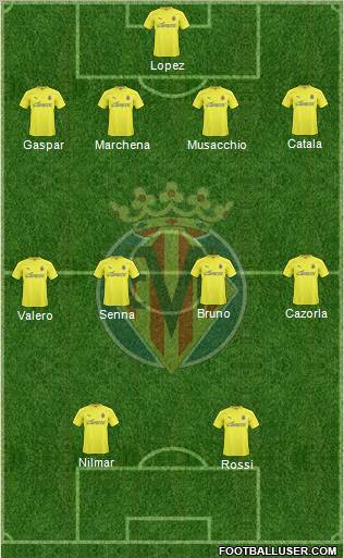 Villarreal C.F., S.A.D. Formation 2011